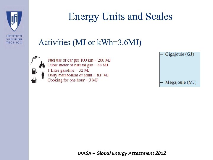 Energy Units and Scales Activities (MJ or k. Wh=3. 6 MJ) IAASA – Global