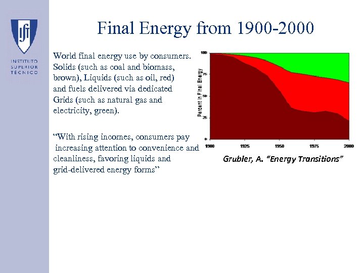 Final Energy from 1900 -2000 World final energy use by consumers. Solids (such as