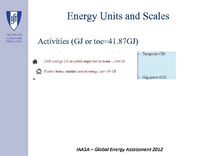 Energy Units and Scales Activities (GJ or toe=41. 87 GJ) IAASA – Global Energy