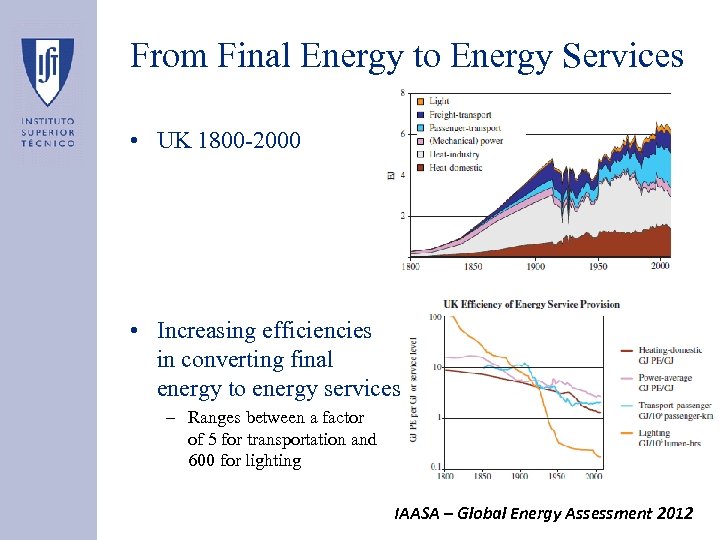 From Final Energy to Energy Services • UK 1800 -2000 • Increasing efficiencies in