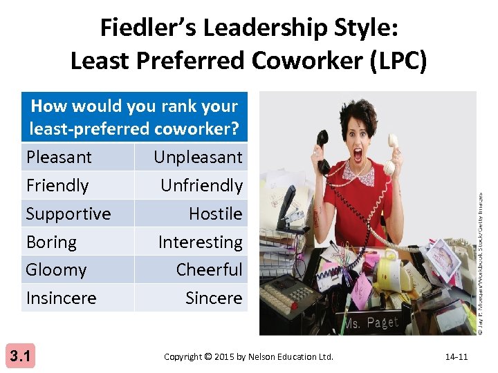 Fiedler’s Leadership Style: Least Preferred Coworker (LPC) How would you rank your least-preferred coworker?