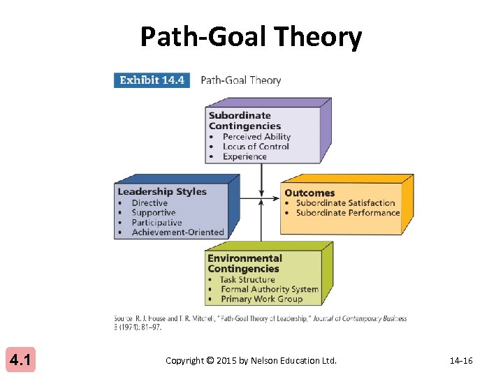 Path-Goal Theory 4. 1 Copyright © 2015 by Nelson Education Ltd. 14 -16 