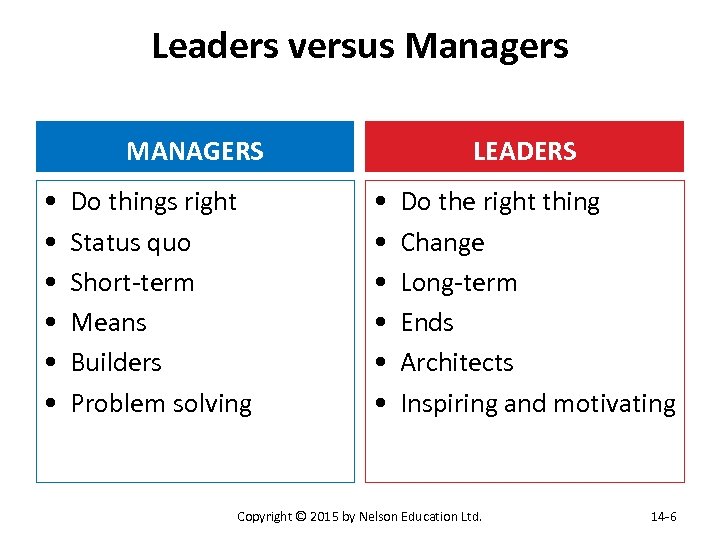 Leaders versus Managers MANAGERS • • • Do things right Status quo Short-term Means