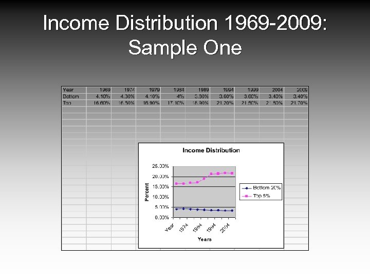 Income Distribution 1969 -2009: Sample One 