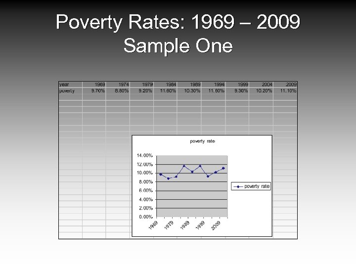 Poverty Rates: 1969 – 2009 Sample One 