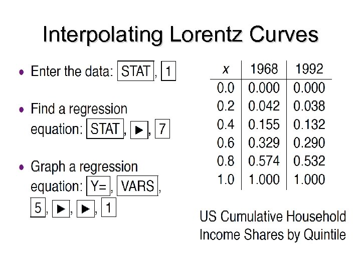 Interpolating Lorentz Curves 