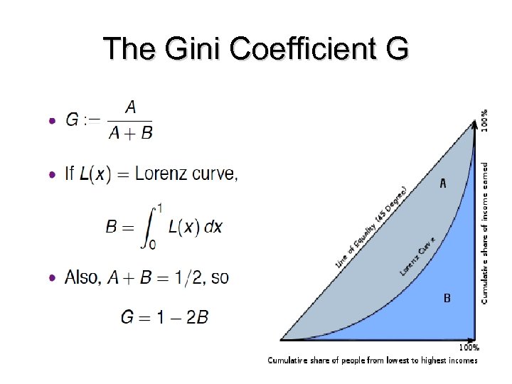 The Gini Coefficient G 