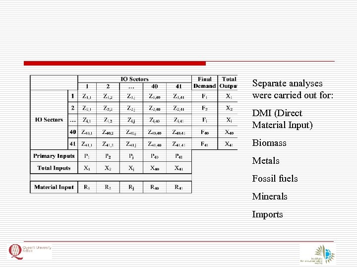 Separate analyses were carried out for: DMI (Direct Material Input) Biomass Metals Fossil fuels