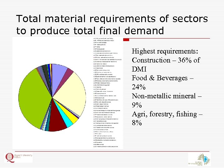 Total material requirements of sectors to produce total final demand Highest requirements: Construction –