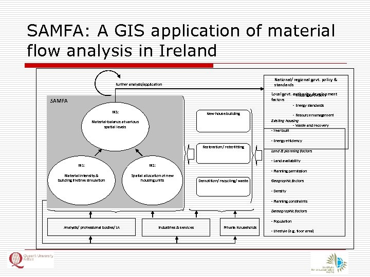 SAMFA: A GIS application of material flow analysis in Ireland National/ regional govt. policy
