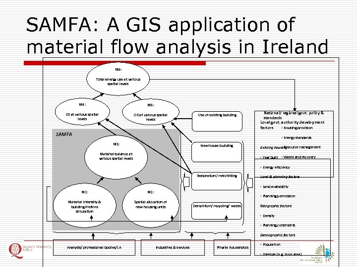 SAMFA: A GIS application of material flow analysis in Ireland M 6: Total energy