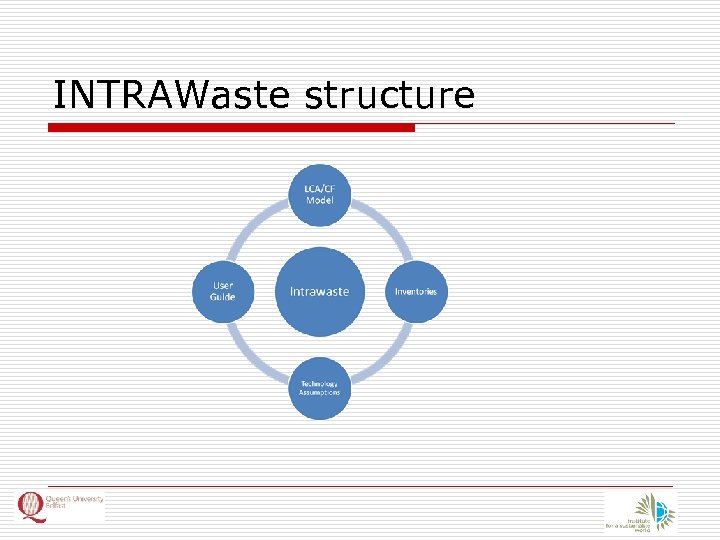 INTRAWaste structure 
