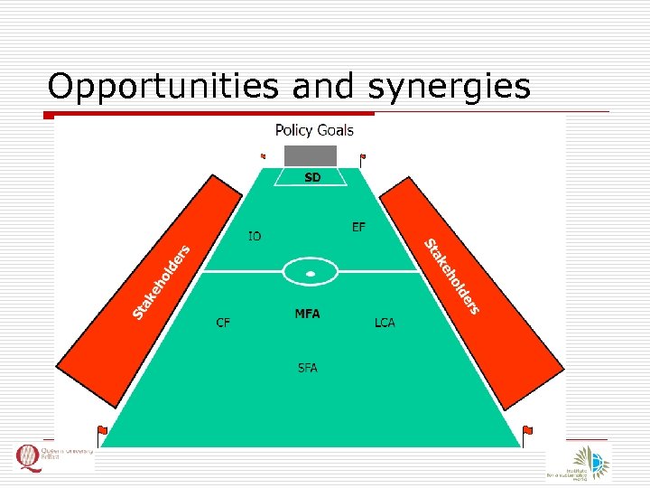 Opportunities and synergies 