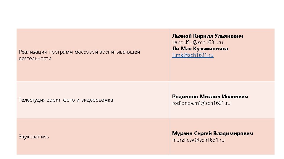 Реализация программ массовой воспитывающей деятельности Льяной Кирилл Ульянович lianoi. KU@sch 1631. ru Ли Мая