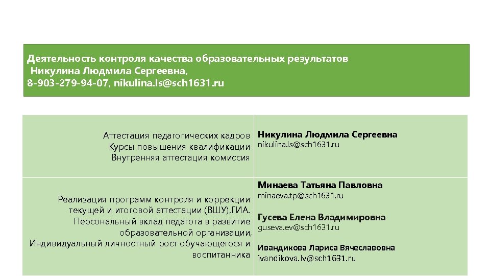 Деятельность контроля качества образовательных результатов Никулина Людмила Сергеевна, 8 -903 -279 -94 -07, nikulina.