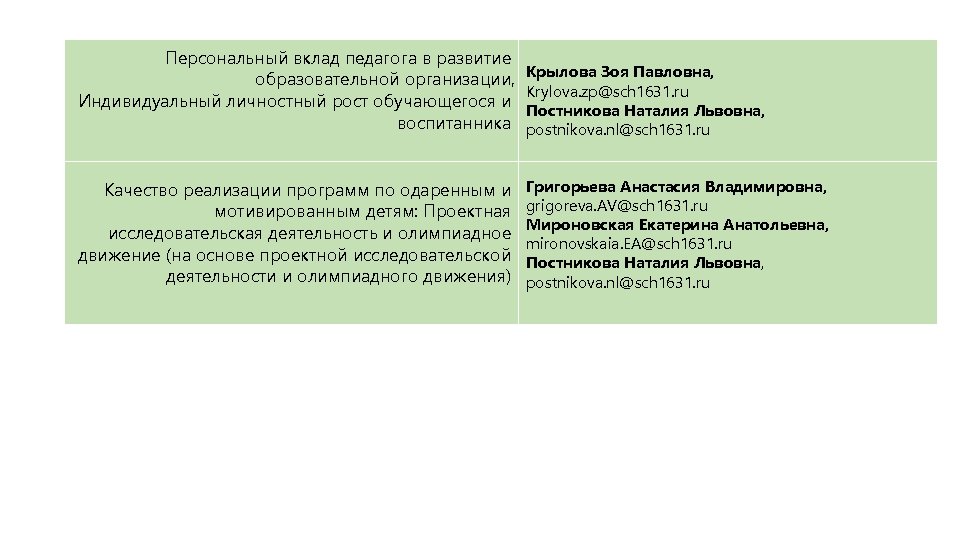 Персональный вклад педагога в развитие образовательной организации, Индивидуальный личностный рост обучающегося и воспитанника Крылова