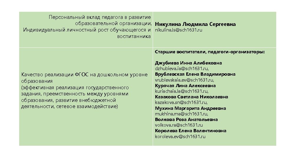 Персональный вклад педагога в развитие образовательной организации, Никулина Людмила Сергеевна Индивидуальный личностный рост обучающегося