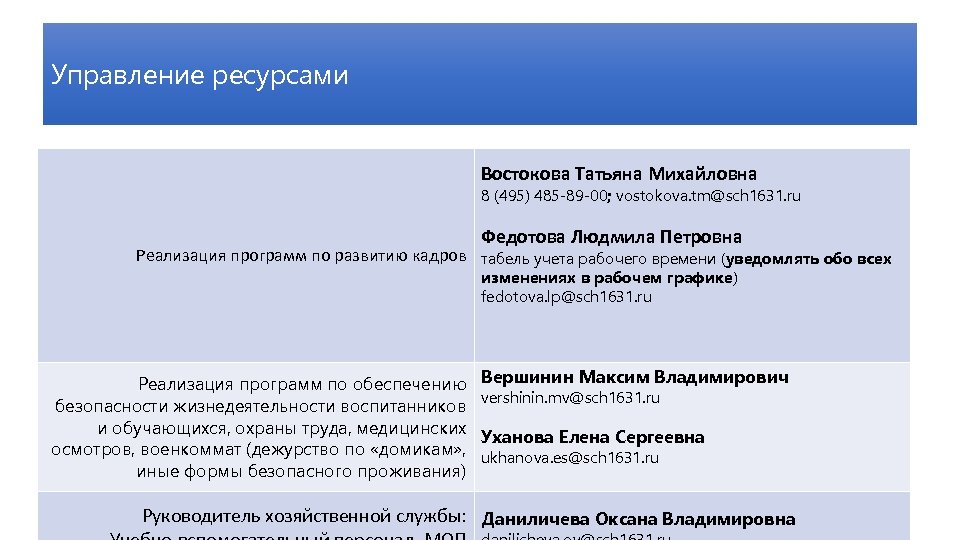 Управление ресурсами Востокова Татьяна Михайловна 8 (495) 485 -89 -00; vostokova. tm@sch 1631. ru