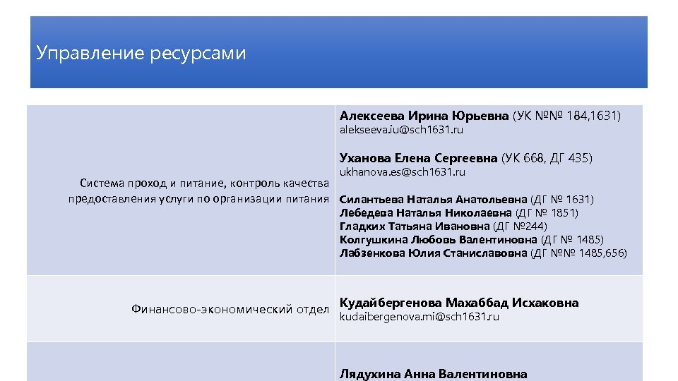 Управление ресурсами Алексеева Ирина Юрьевна (УК №№ 184, 1631) alekseeva. iu@sch 1631. ru Уханова
