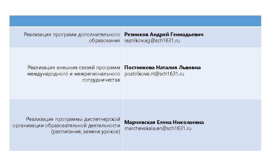 Реализация программ дополнительного Резников Андрей Геннадьевич образования reznikov. ag@sch 1631. ru Реализация внешних связей