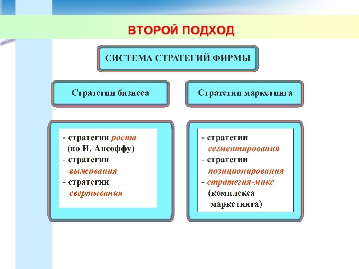 ВТОРОЙ ПОДХОД 