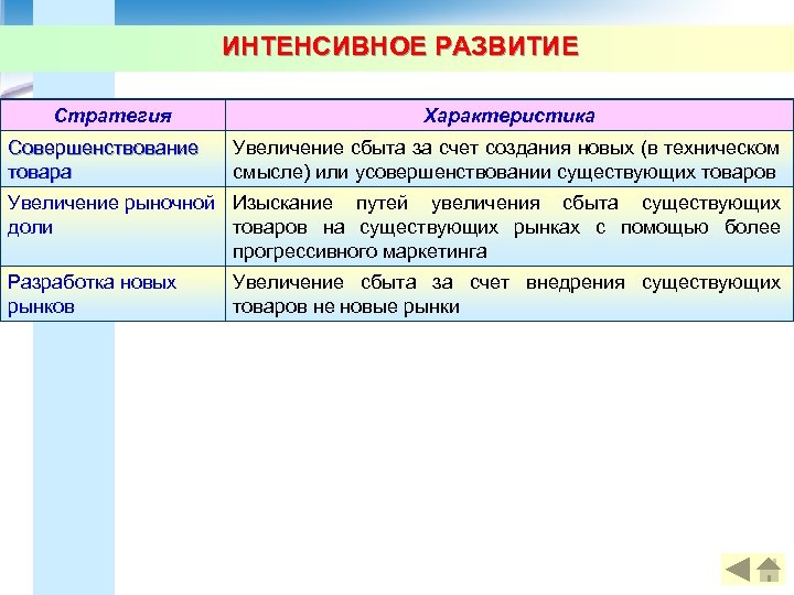 Интенсивные стратегии