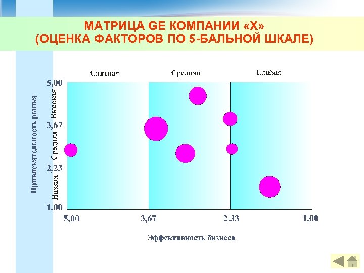 Оценка х