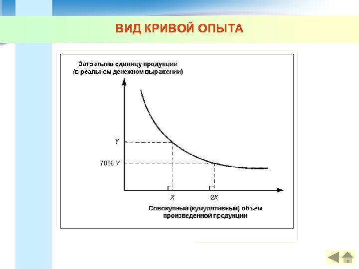 ВИД КРИВОЙ ОПЫТА 