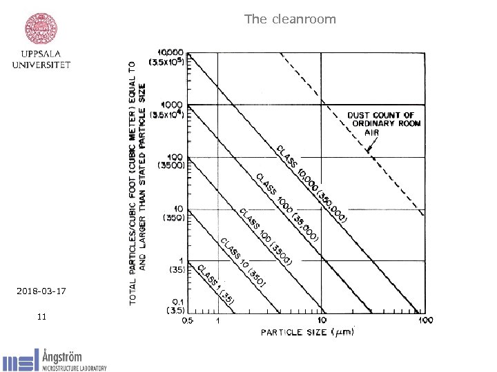 The cleanroom 2018 -03 -17 11 