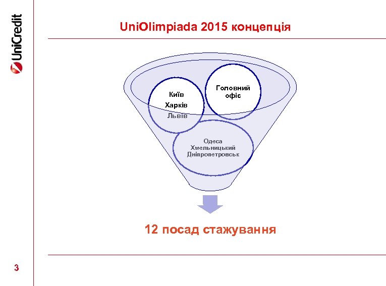 Uni. Olimpiada 2015 концепція Київ Харків Головний офіс Львів Одеса Хмельницький Дніпропетровськ 12 посад