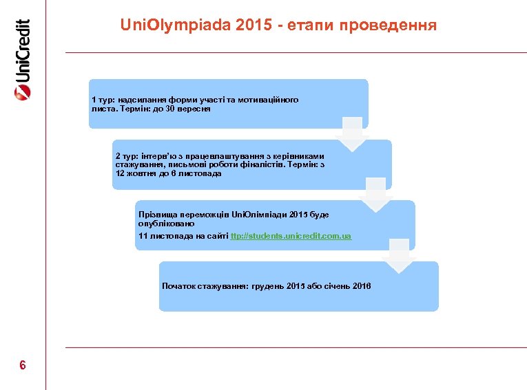 Uni. Olympiada 2015 - етапи проведення 1 тур: надсилання форми участі та мотиваційного листа.