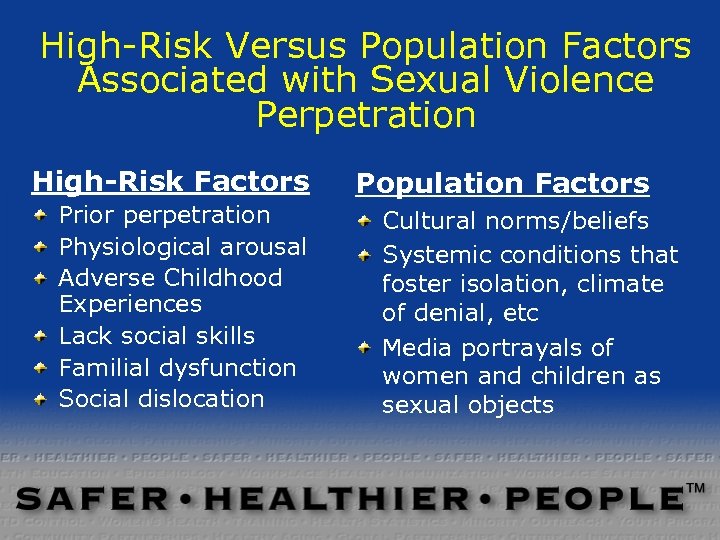 High-Risk Versus Population Factors Associated with Sexual Violence Perpetration High-Risk Factors Prior perpetration Physiological