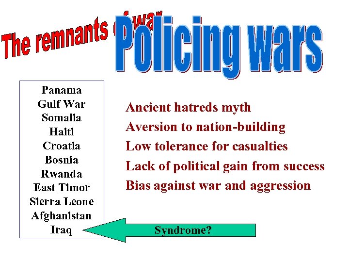 Panama Gulf War Somalia Haiti Croatia Bosnia Rwanda East Timor Sierra Leone Afghanistan Iraq