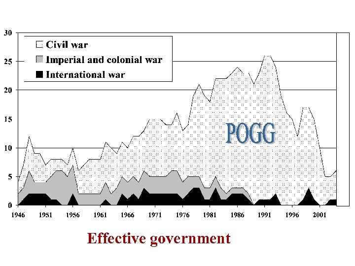 Effective government 