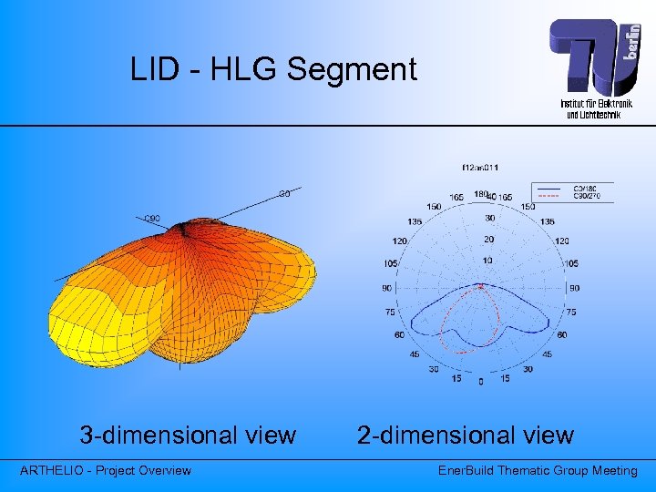 LID - HLG Segment 3 -dimensional view ARTHELIO - Project Overview 2 -dimensional view