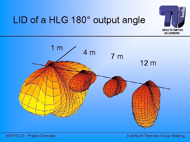 LID of a HLG 180° output angle 1 m ARTHELIO - Project Overview 4