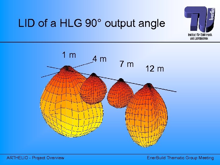 LID of a HLG 90° output angle 1 m ARTHELIO - Project Overview 4
