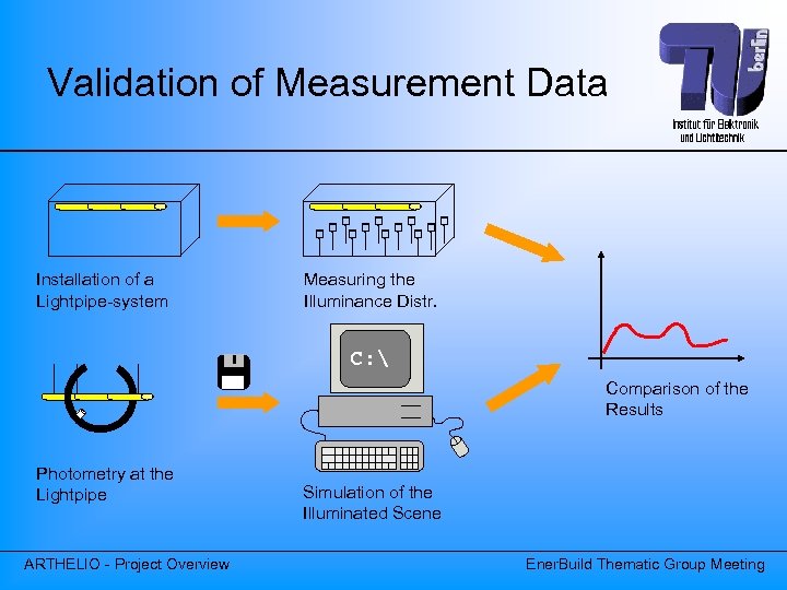 Validation of Measurement Data Installation of a Lightpipe-system Measuring the Illuminance Distr. C: 