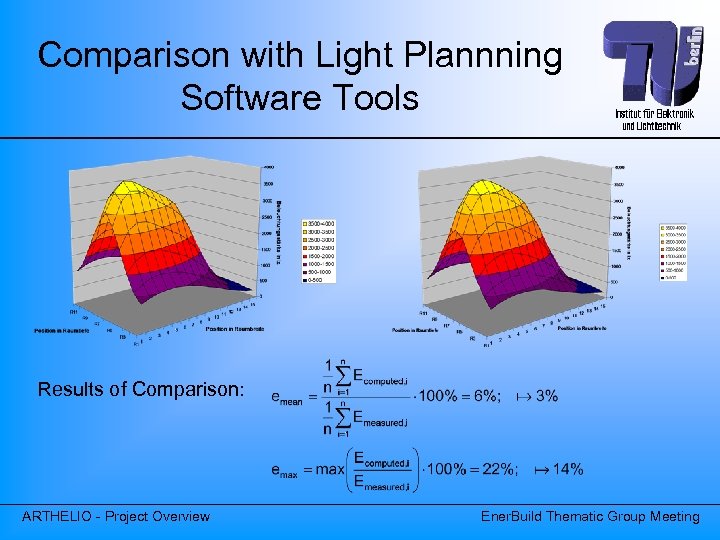Comparison with Light Plannning Software Tools Results of Comparison: ARTHELIO - Project Overview Ener.
