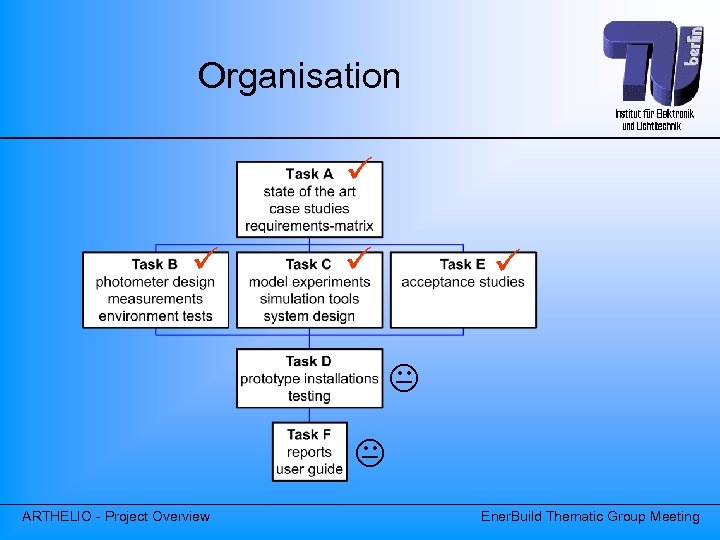 Organisation ARTHELIO - Project Overview Ener. Build Thematic Group Meeting 