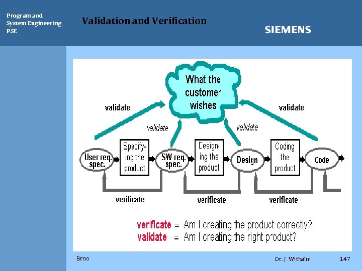 Program and System Engineering PSE Validation and Verification Brno Dr. J. Withalm 147 