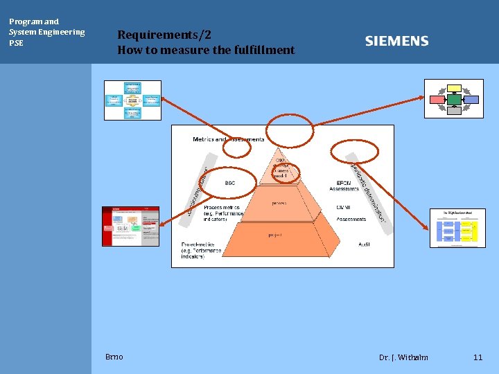 Program and System Engineering PSE Requirements/2 How to measure the fulfillment Brno Dr. J.