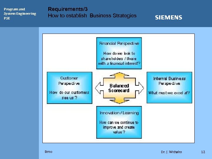 Program and System Engineering PSE Requirements/3 How to establish Business Strategies Brno Dr. J.