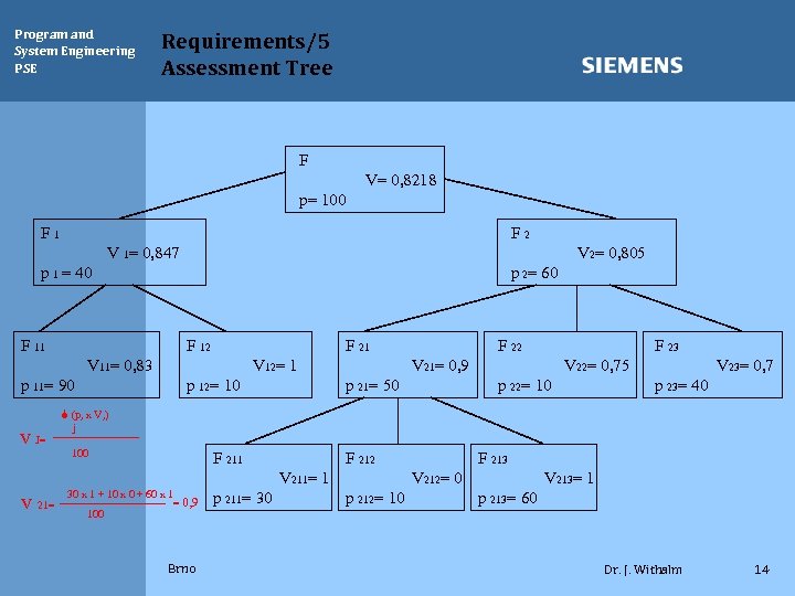 Program and System Engineering PSE Requirements/5 Assessment Tree F V= 0, 8218 p= 100