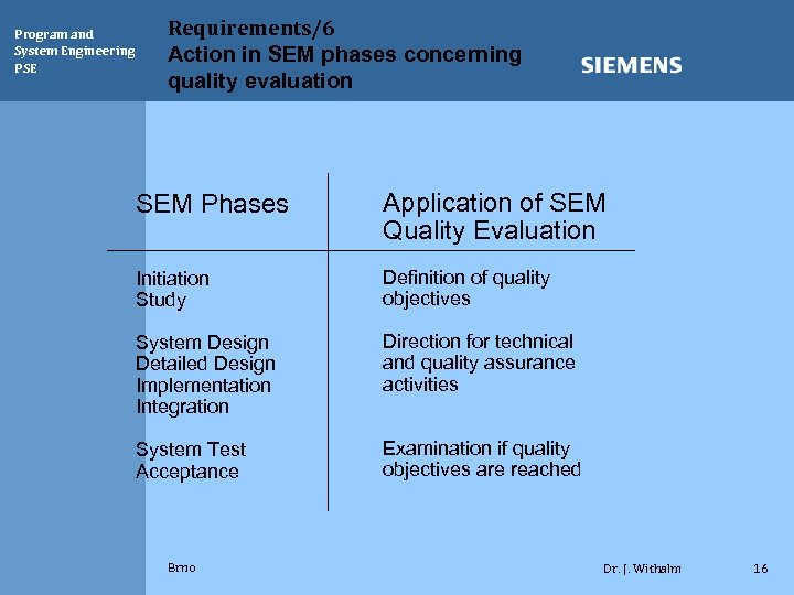 Program and System Engineering PSE Requirements/6 Action in SEM phases concerning quality evaluation SEM