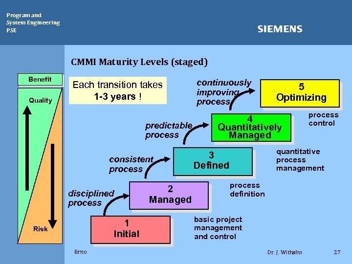 Program and System Engineering PSE CMMI Maturity Levels (staged) Benefit Quality Each transition takes