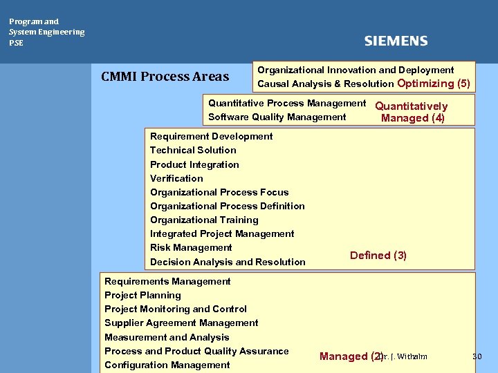 Program and System Engineering PSE CMMI Process Areas Organizational Innovation and Deployment Causal Analysis