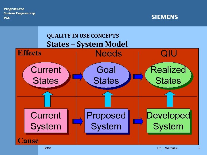 Program and System Engineering PSE QUALITY IN USE CONCEPTS Effects States – System Model