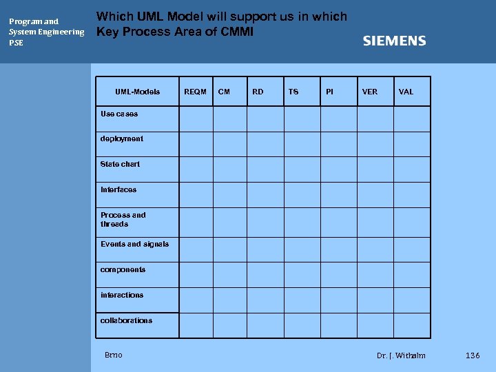 Program and System Engineering PSE Which UML Model will support us in which Key