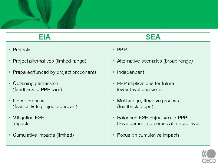 EIA SEA • Projects • PPP • Project alternatives (limited range) • Alternative scenarios